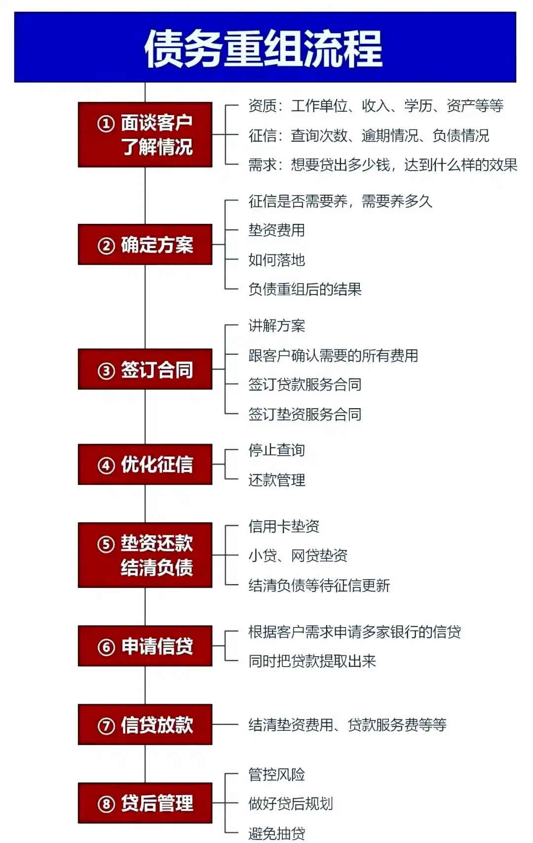 在云安，中小企业也可以债务重组吗？